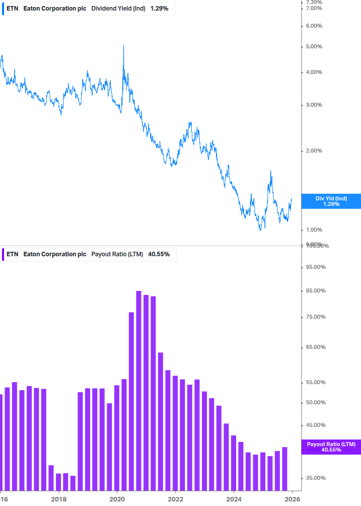 Dividend Safety Chart