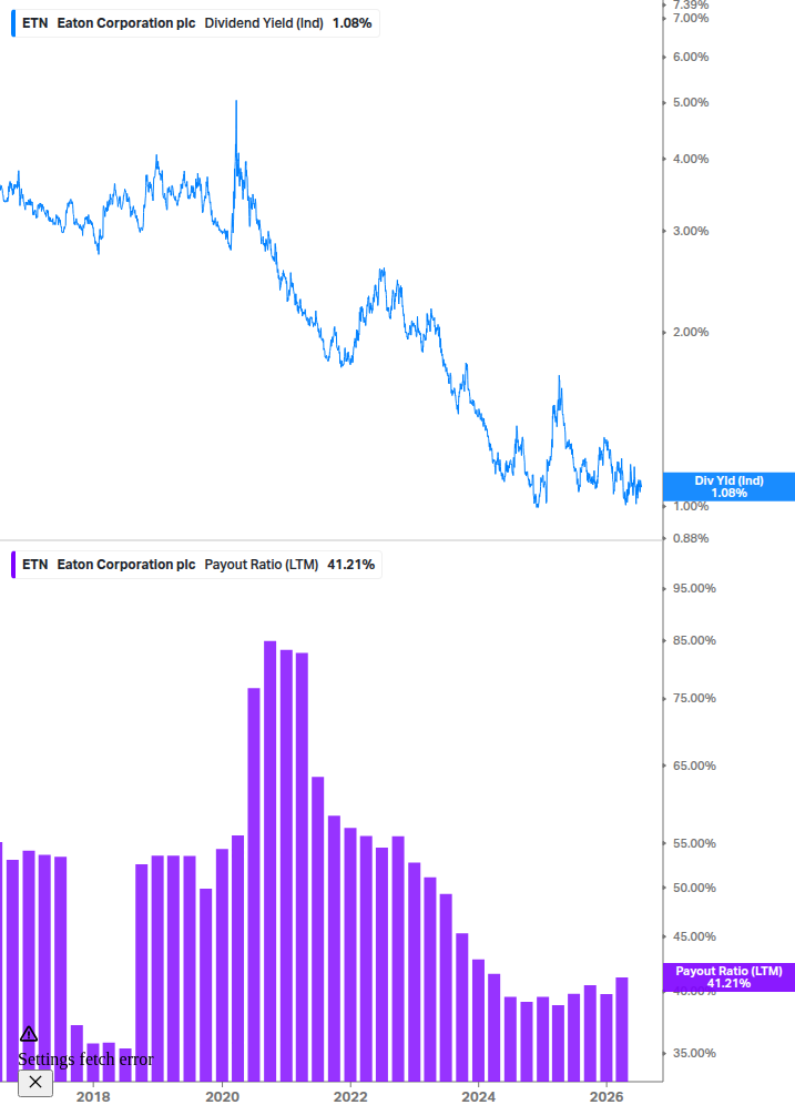 Dividend Safety Chart