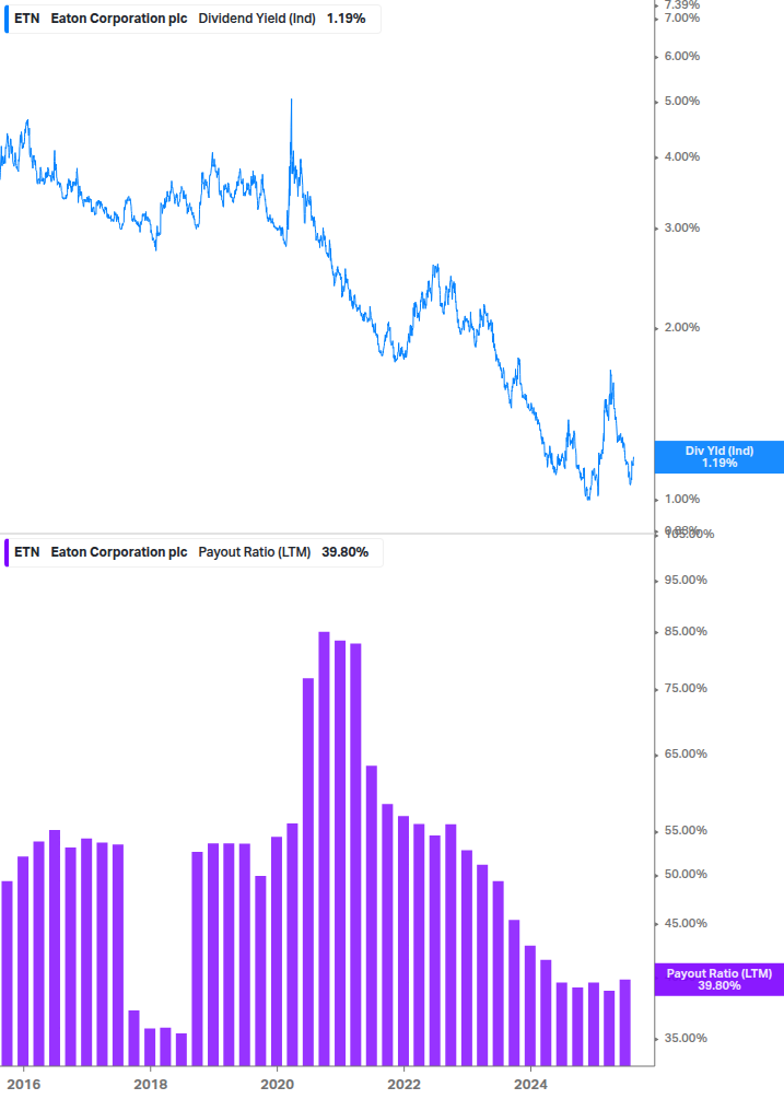 Dividend Safety Chart