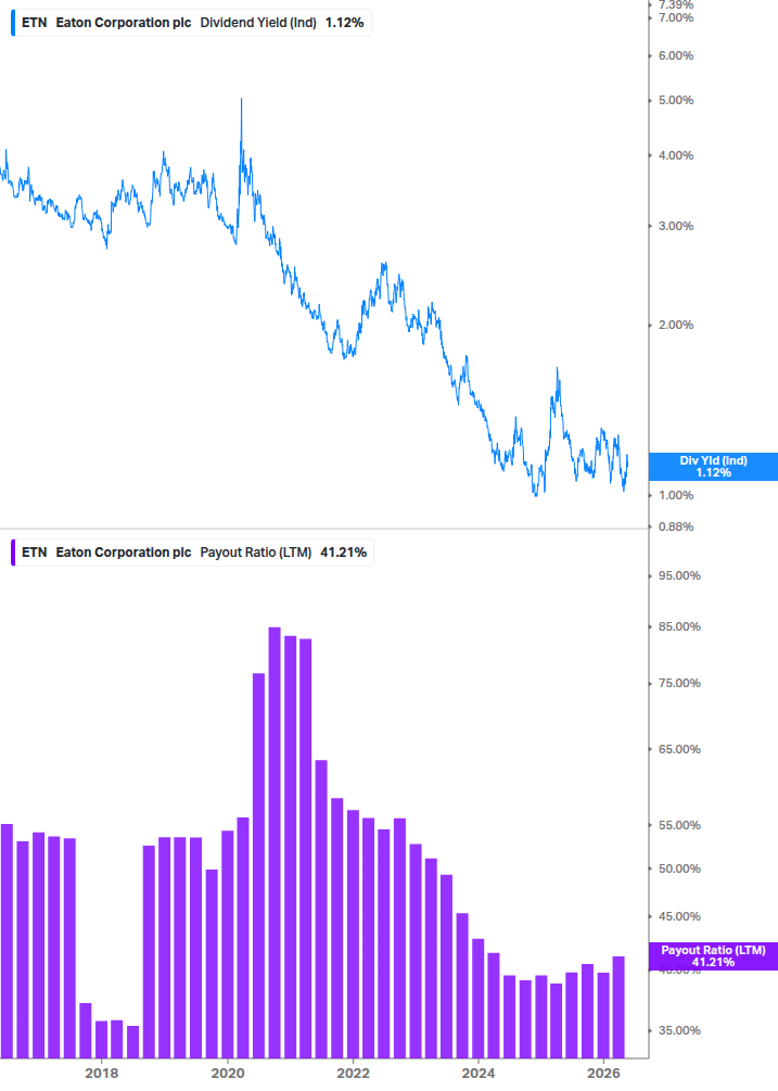 Dividend Safety Chart