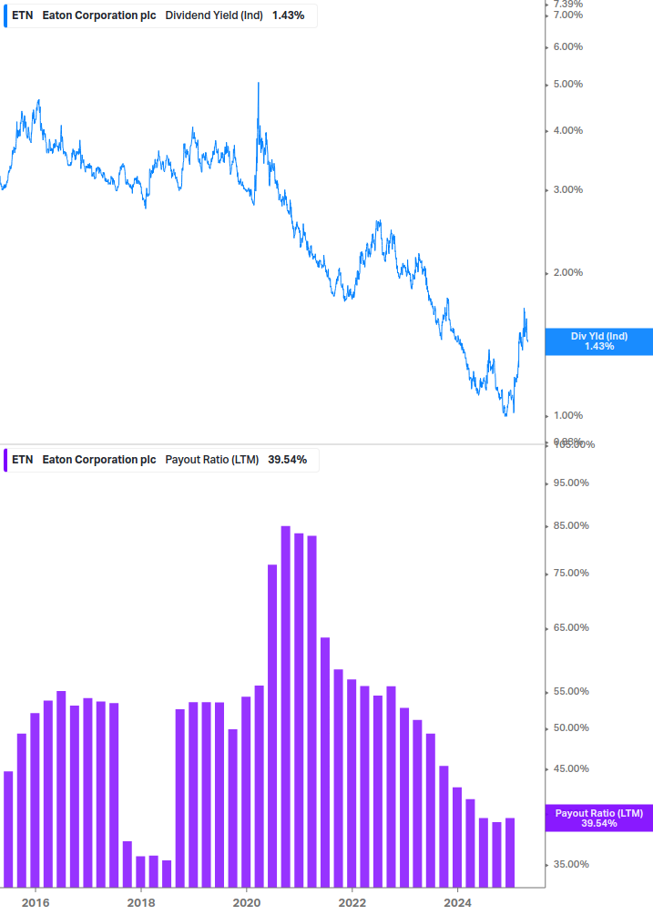 Dividend Safety Chart