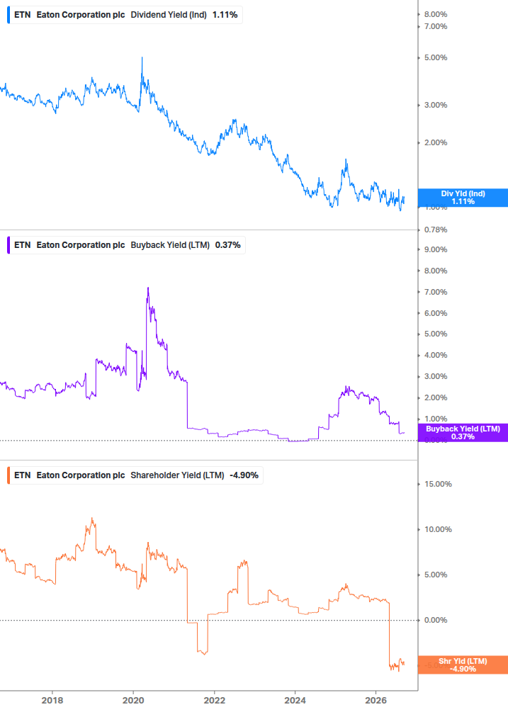 Shareholder Yield Chart