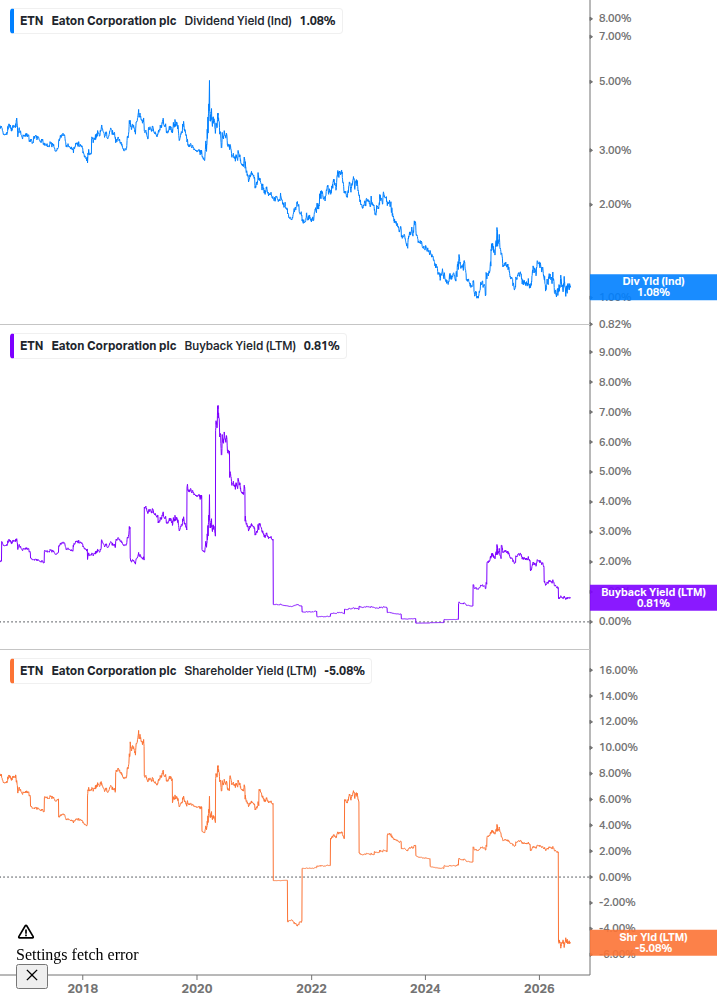 Shareholder Yield Chart