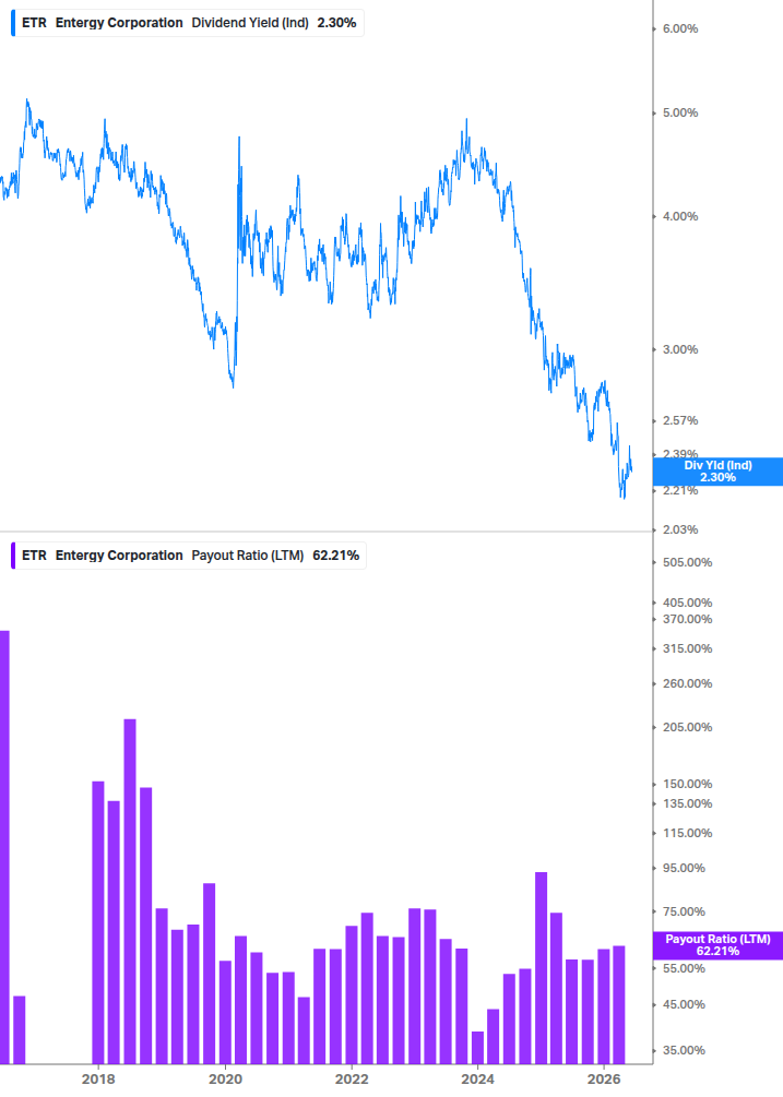 Dividend Safety Chart
