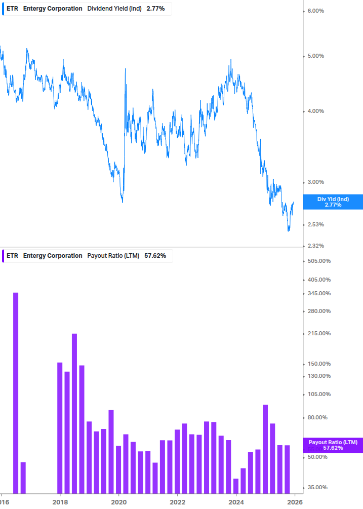 Dividend Safety Chart