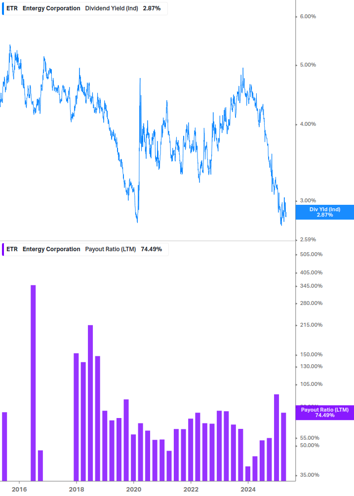 Dividend Safety Chart