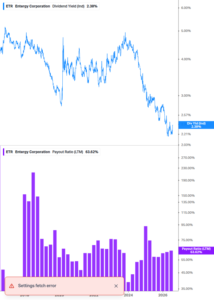 Dividend Safety Chart