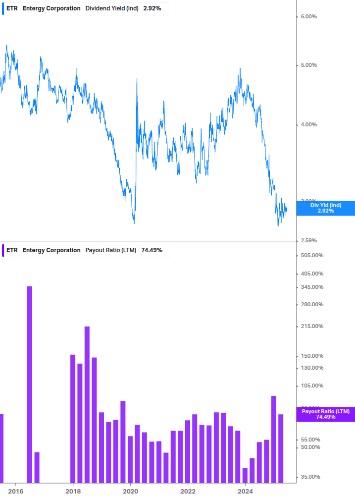 Dividend Safety Chart