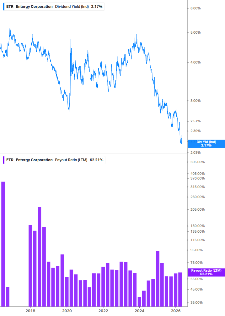Dividend Safety Chart
