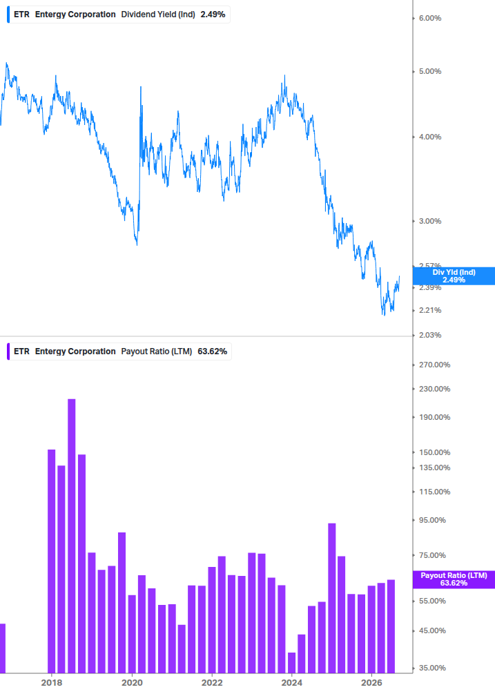 Dividend Safety Chart