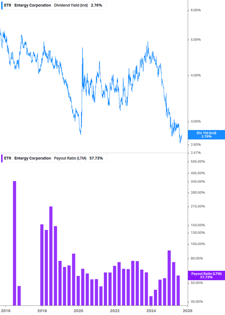 Dividend Safety Chart
