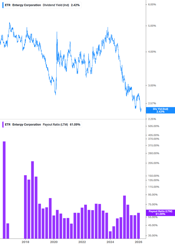 Dividend Safety Chart