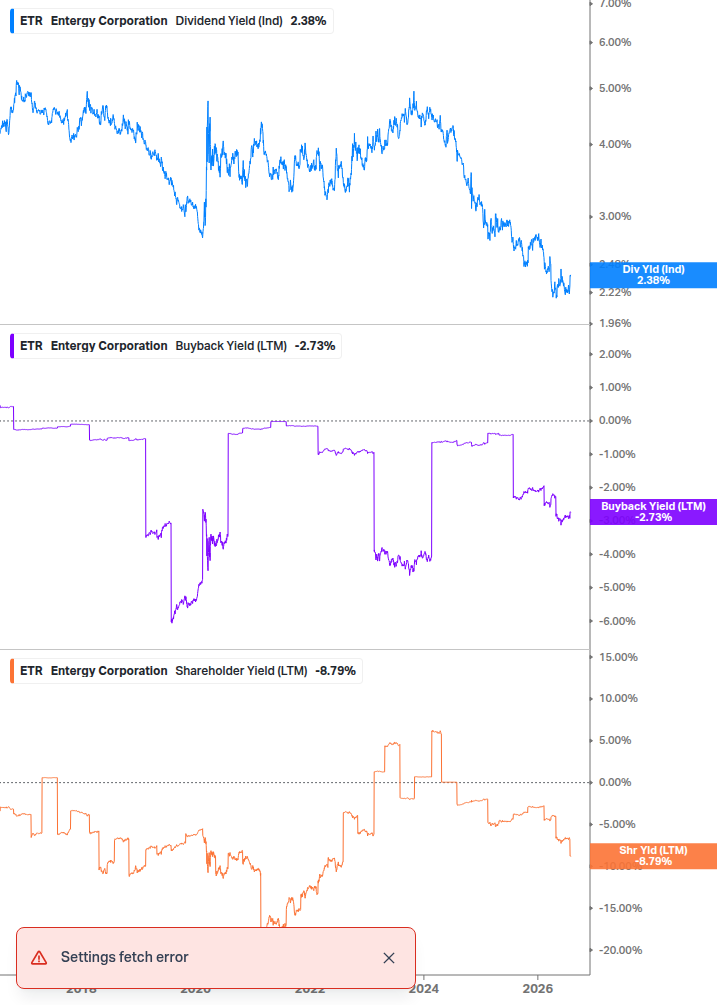 Shareholder Yield Chart