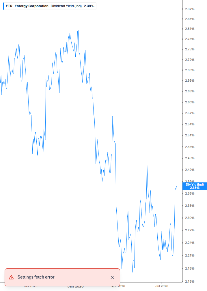 Dividend Yield Chart