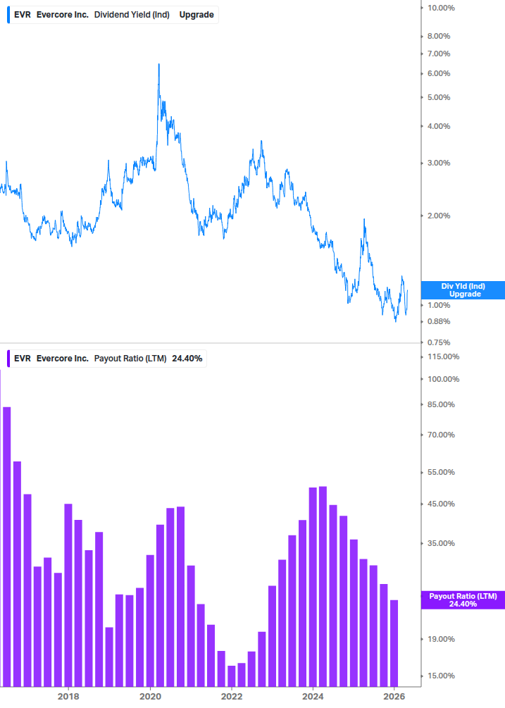 Dividend Safety Chart