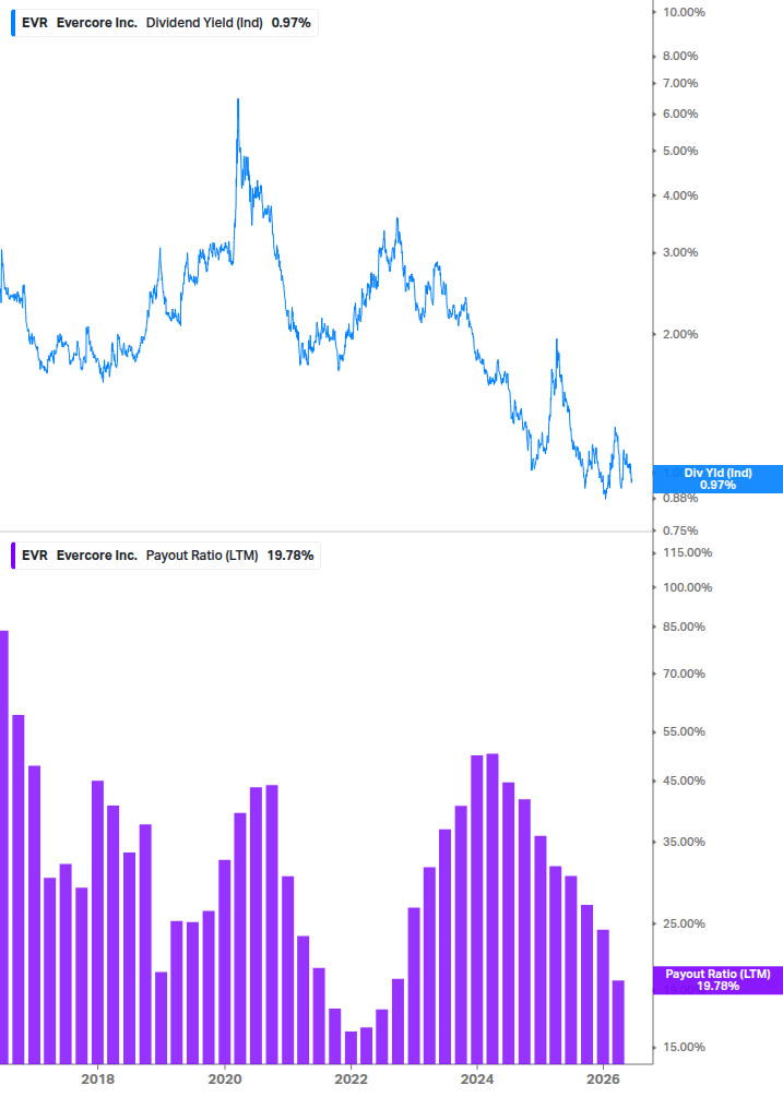 Dividend Safety Chart