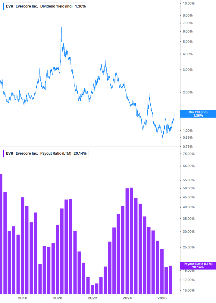 Dividend Safety Chart