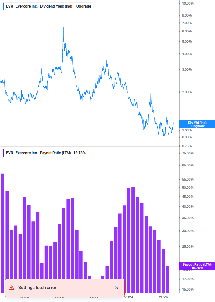 Dividend Safety Chart