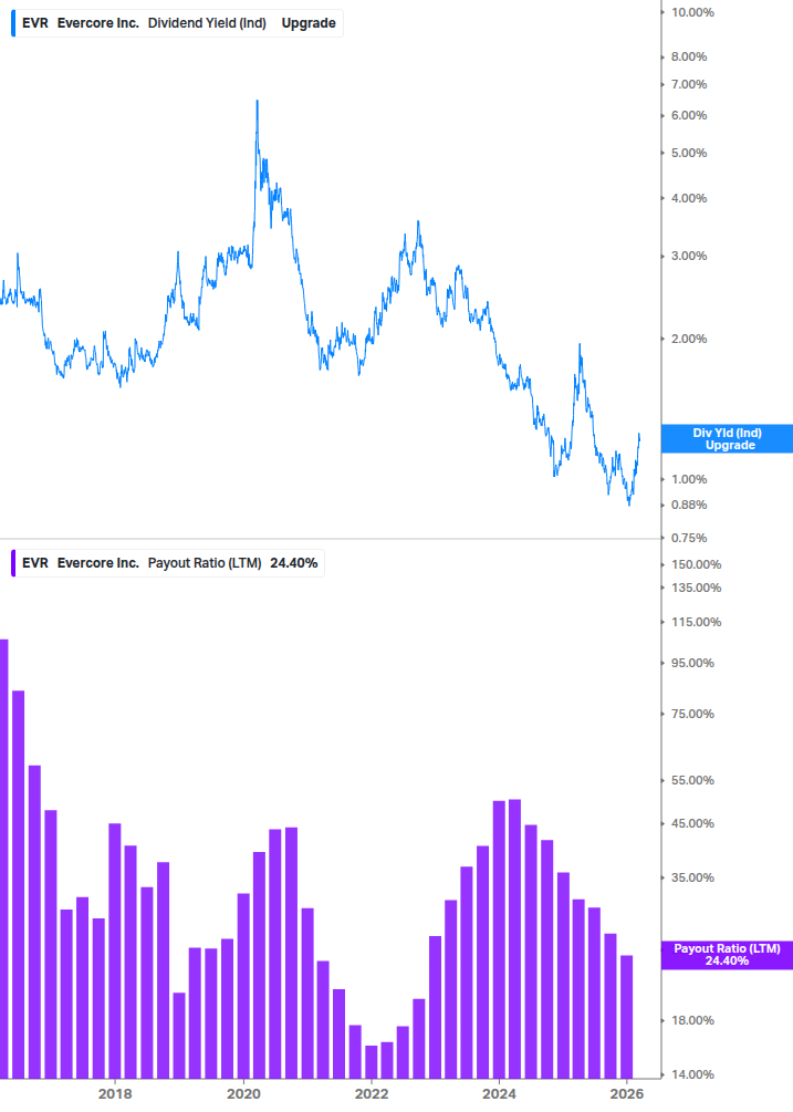Dividend Safety Chart