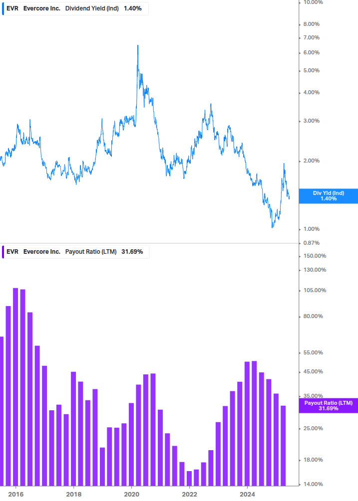 Dividend Safety Chart