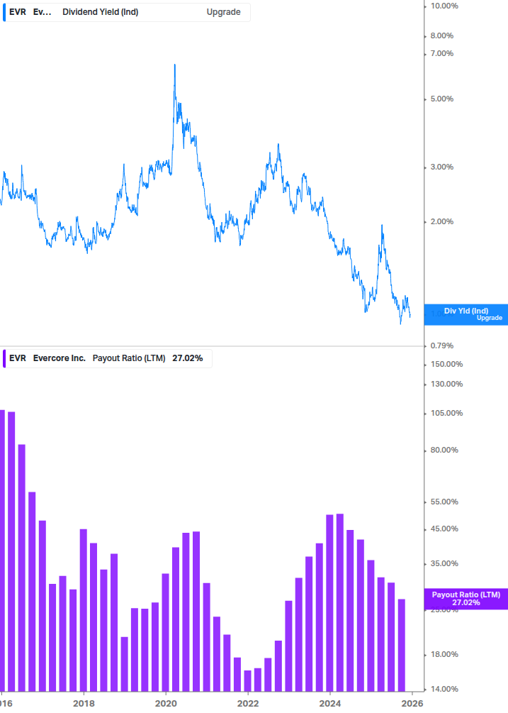 Dividend Safety Chart