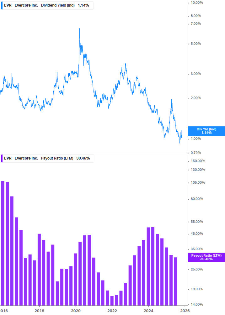 Dividend Safety Chart