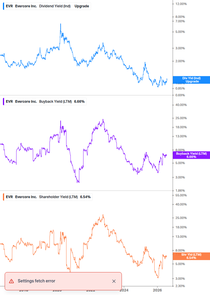 Shareholder Yield Chart
