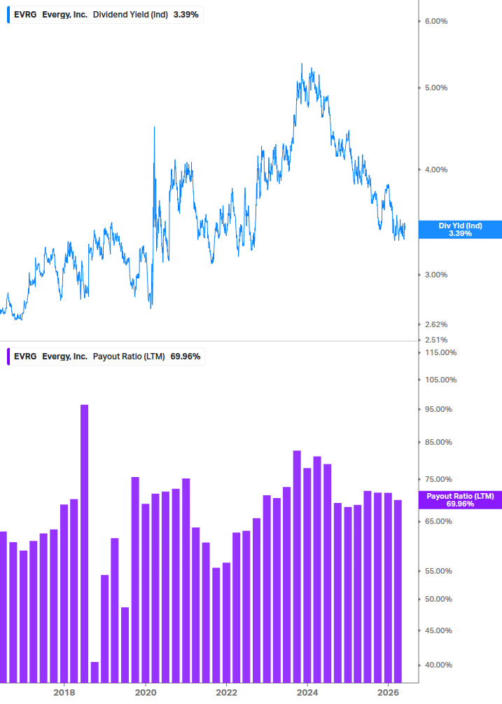 Dividend Safety Chart