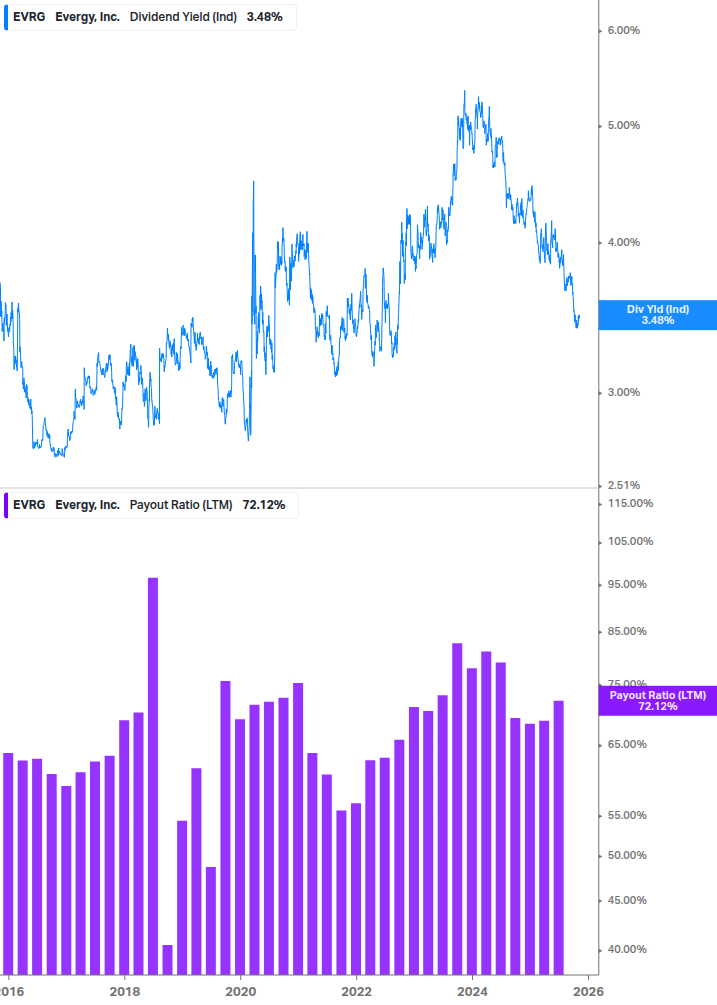 Dividend Safety Chart