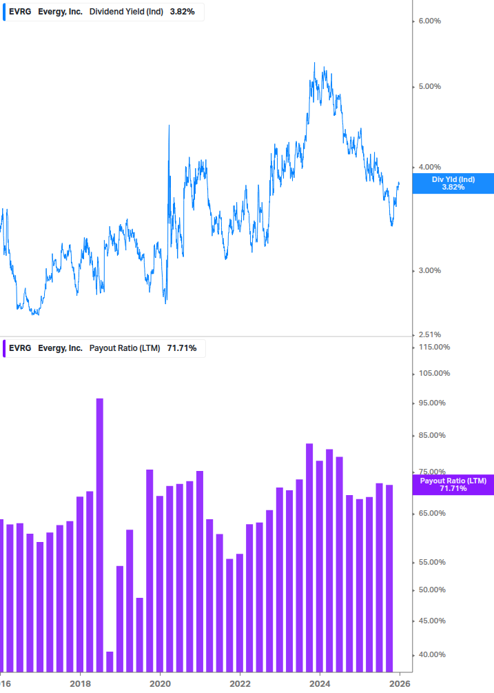 Dividend Safety Chart