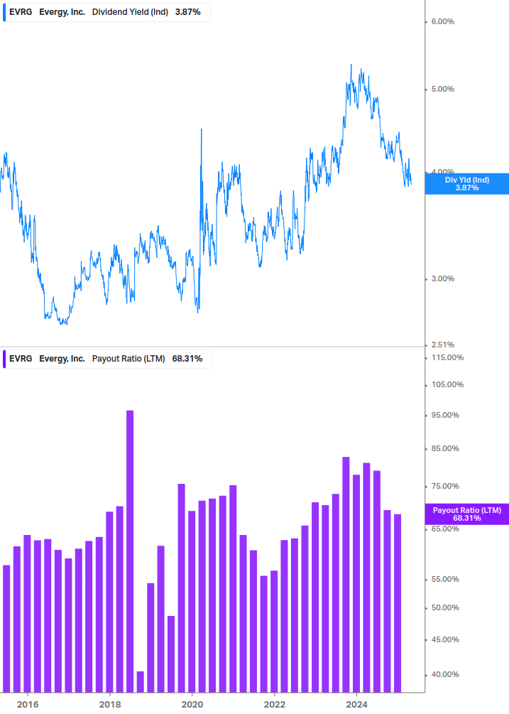 Dividend Safety Chart