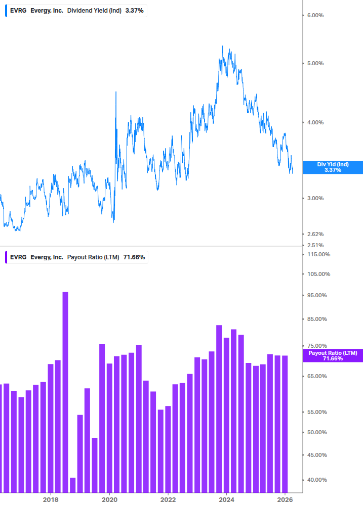 Dividend Safety Chart