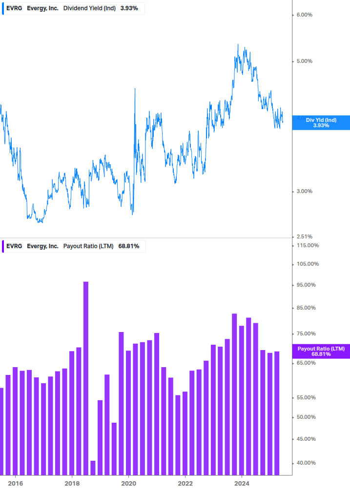 Dividend Safety Chart