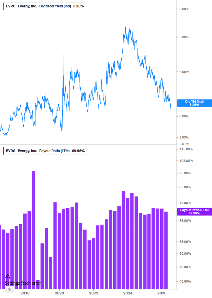 Dividend Safety Chart