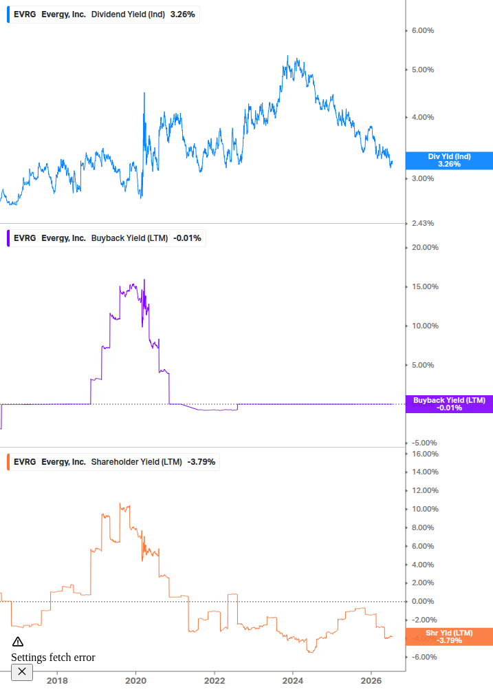 Shareholder Yield Chart