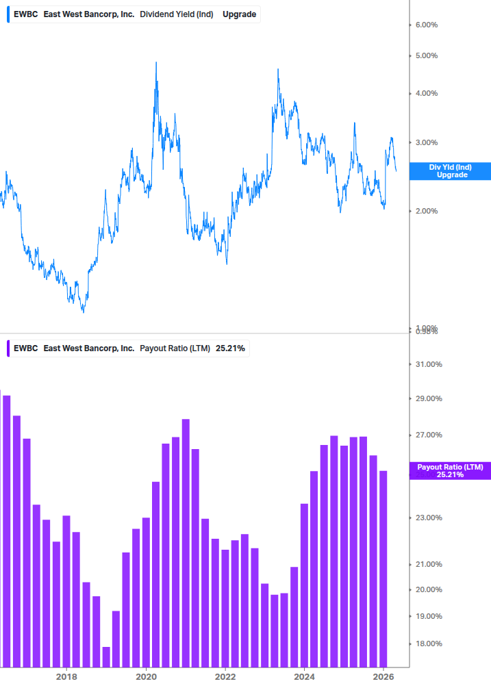 Dividend Safety Chart