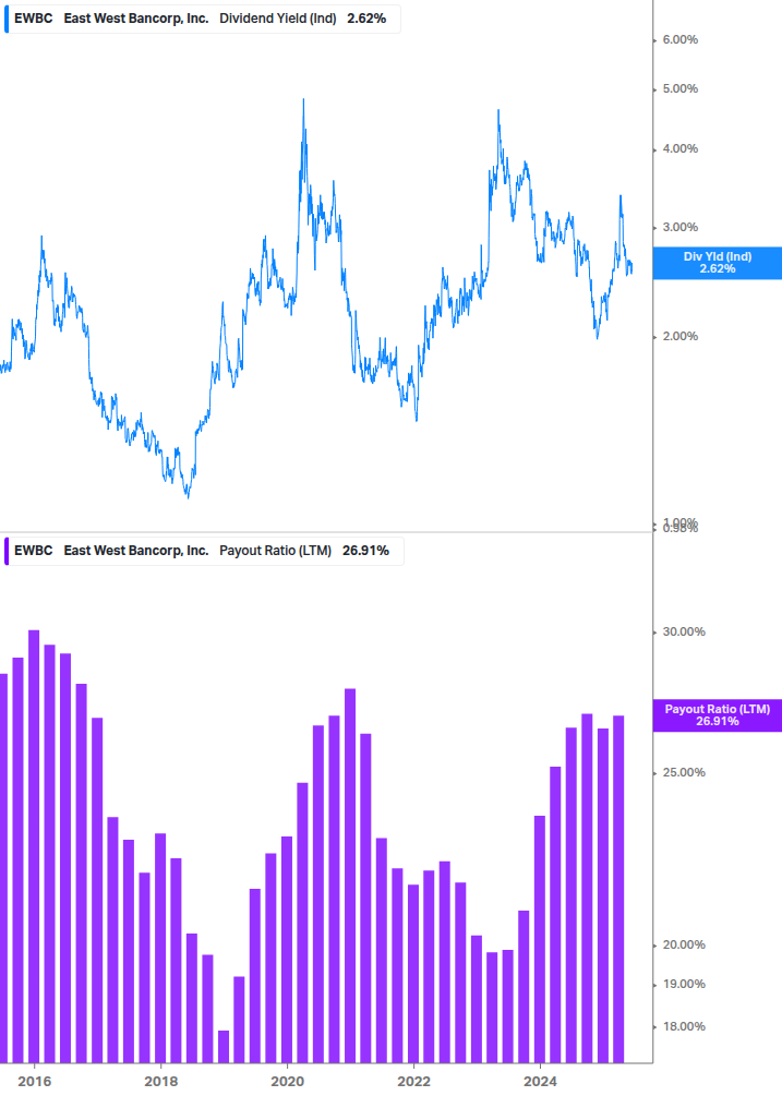 Dividend Safety Chart