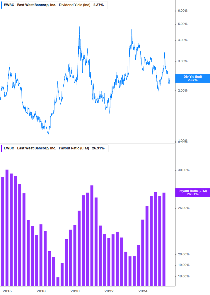Dividend Safety Chart