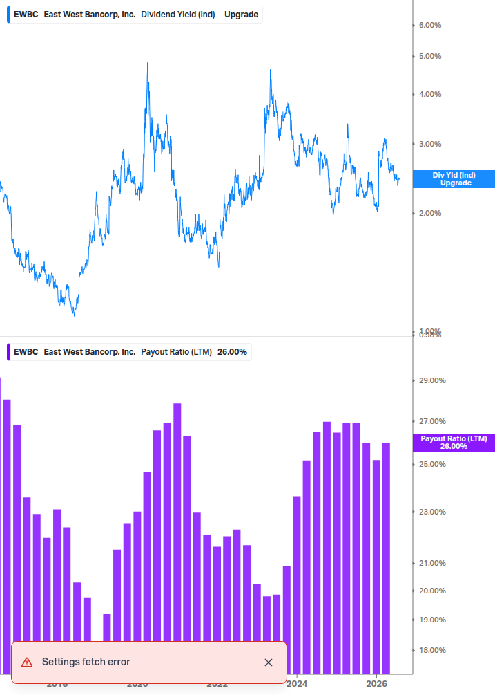 Dividend Safety Chart