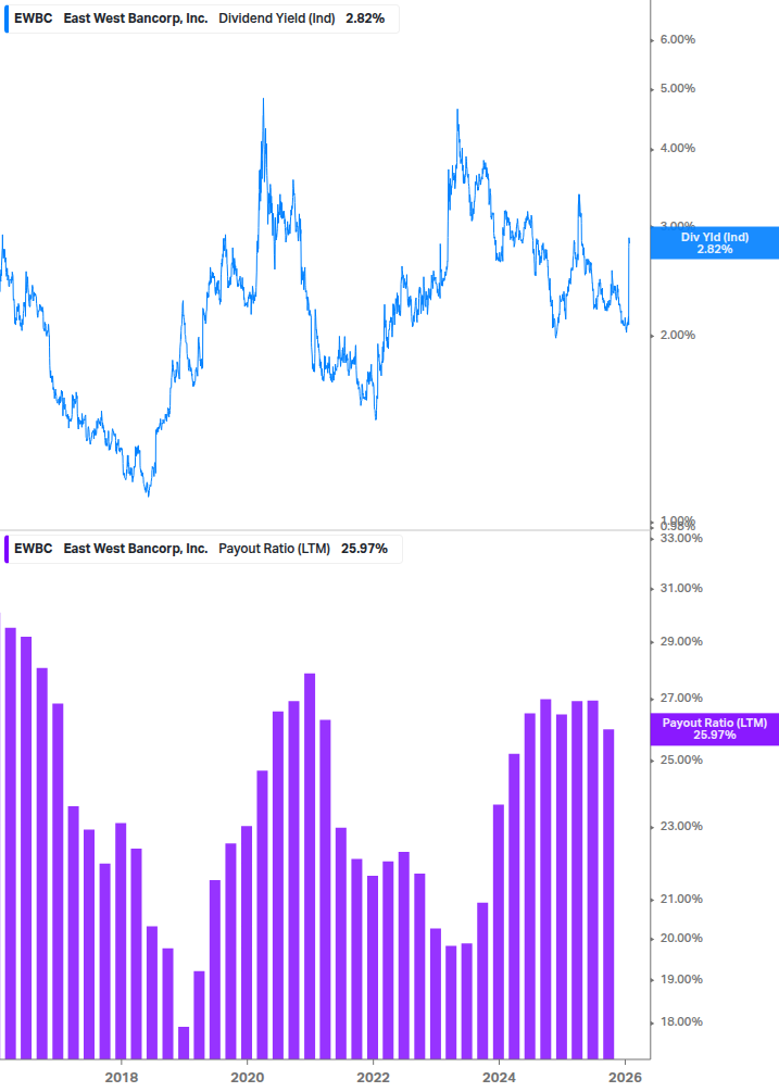 Dividend Safety Chart