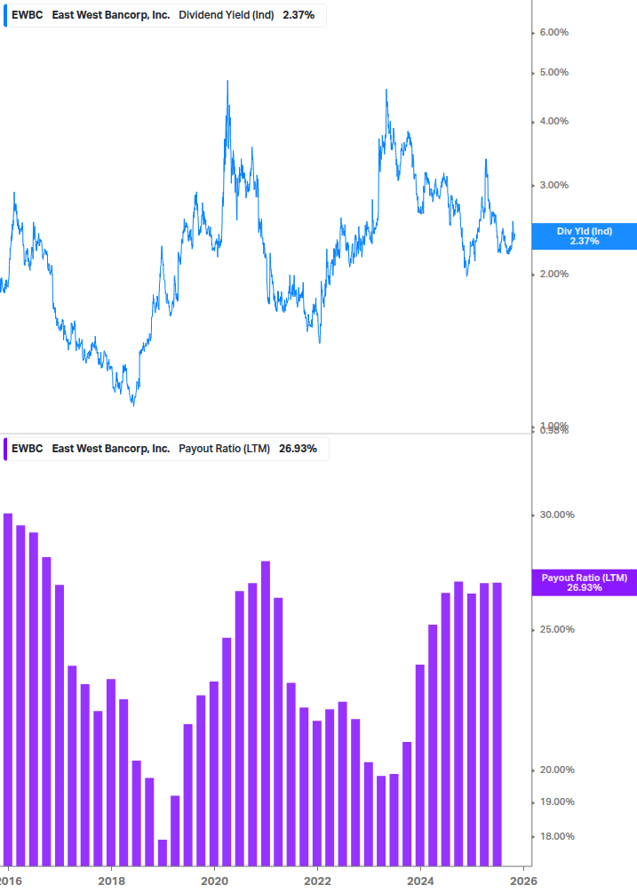 Dividend Safety Chart