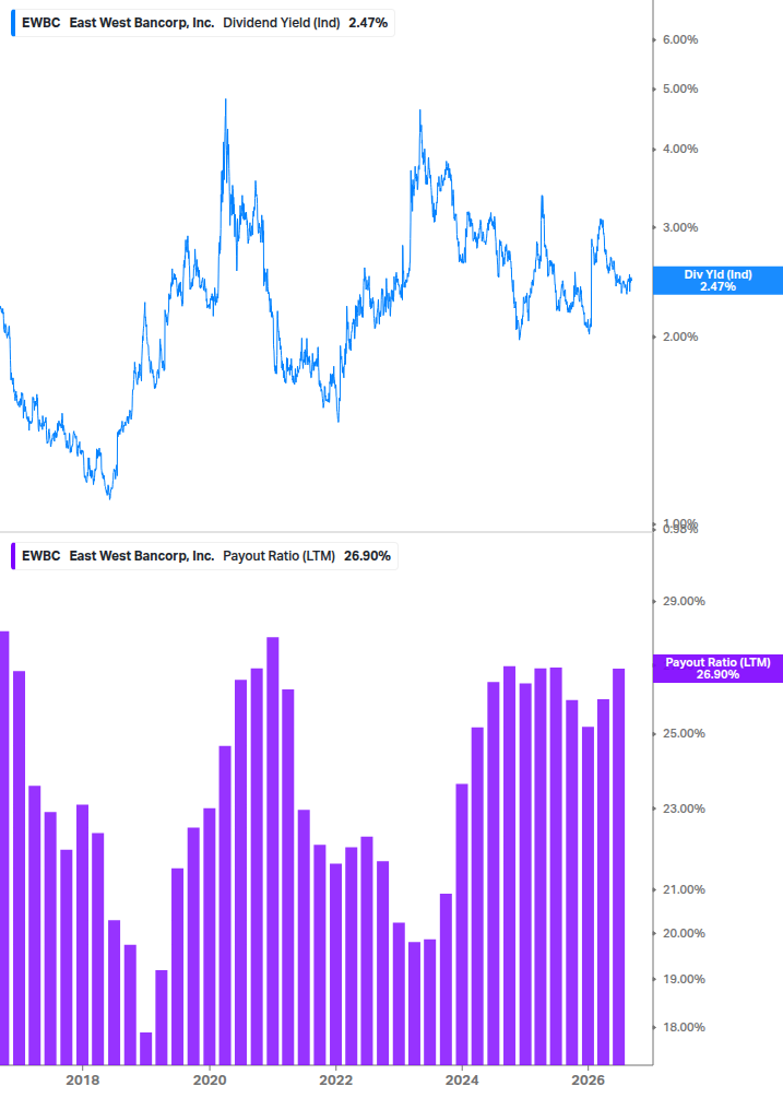 Dividend Safety Chart