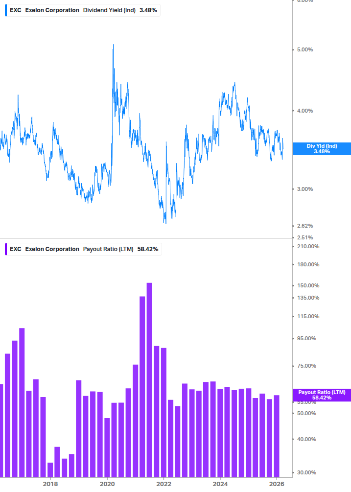 Dividend Safety Chart