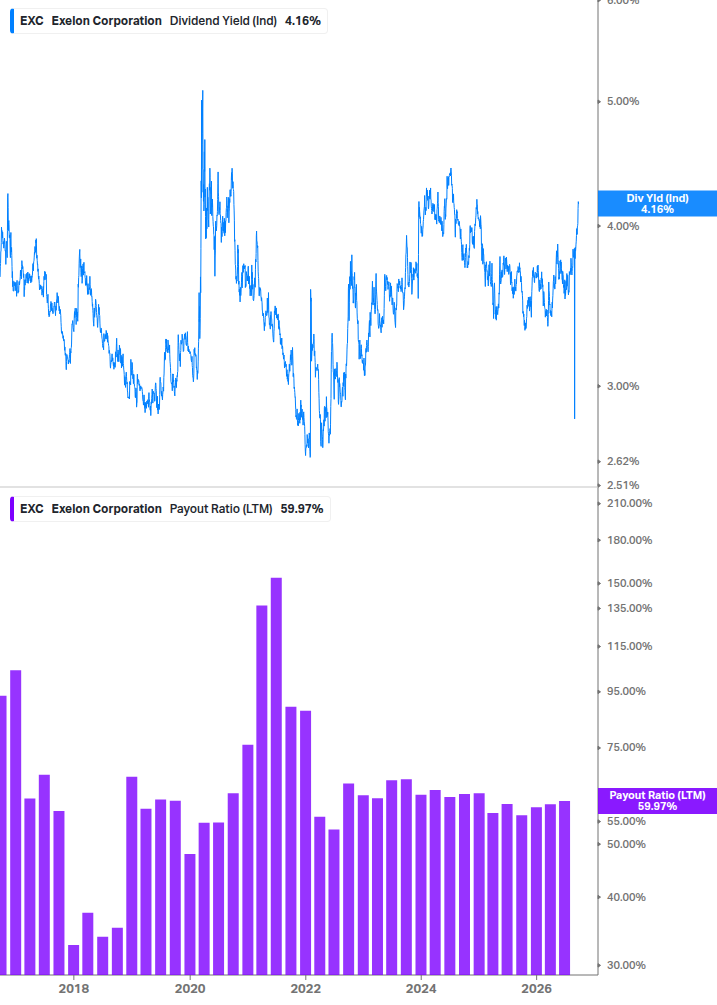 Dividend Safety Chart