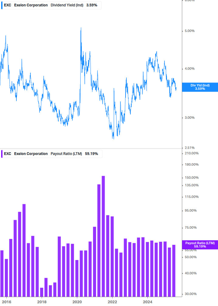 Dividend Safety Chart