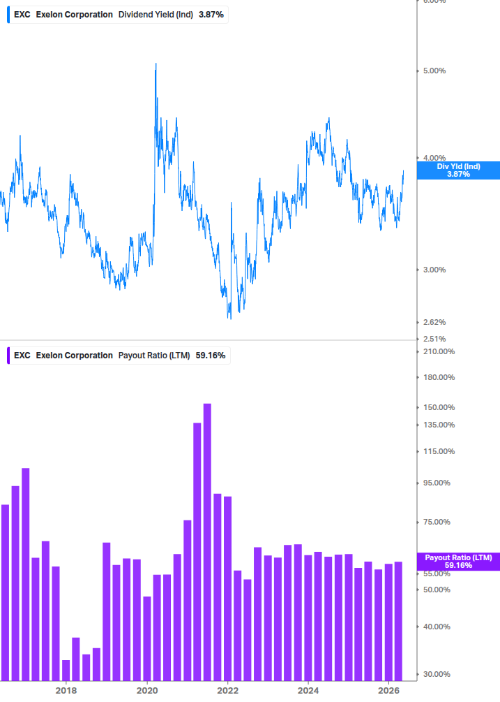 Dividend Safety Chart