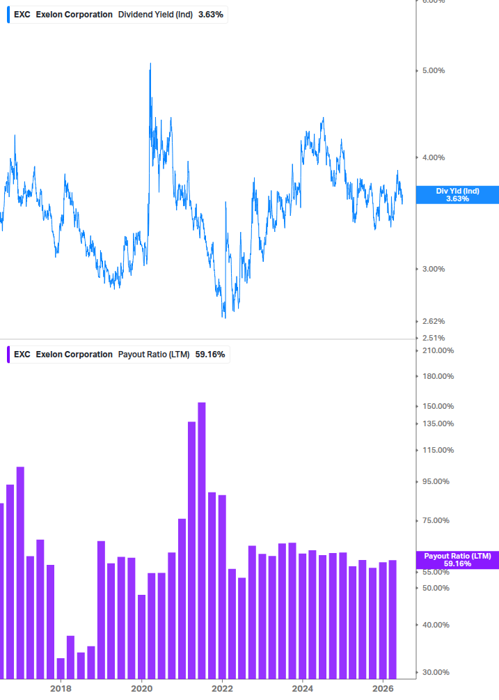 Dividend Safety Chart