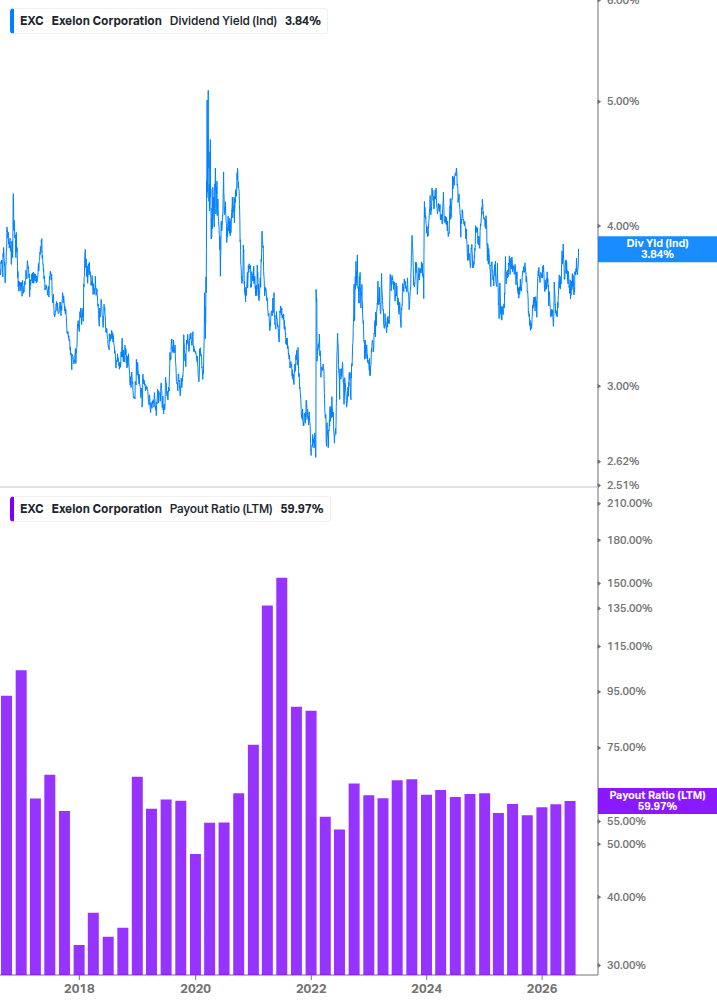 Dividend Safety Chart