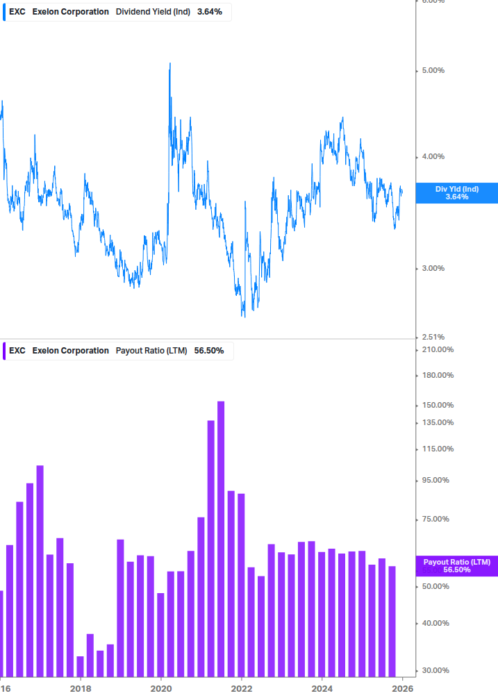 Dividend Safety Chart