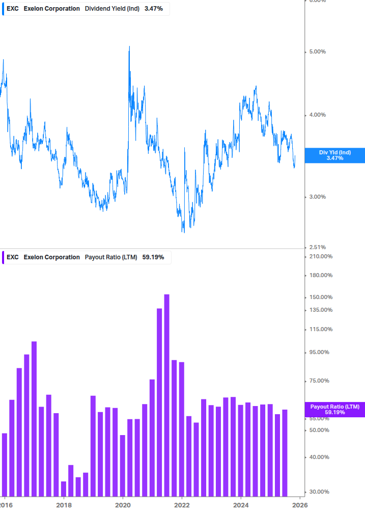 Dividend Safety Chart